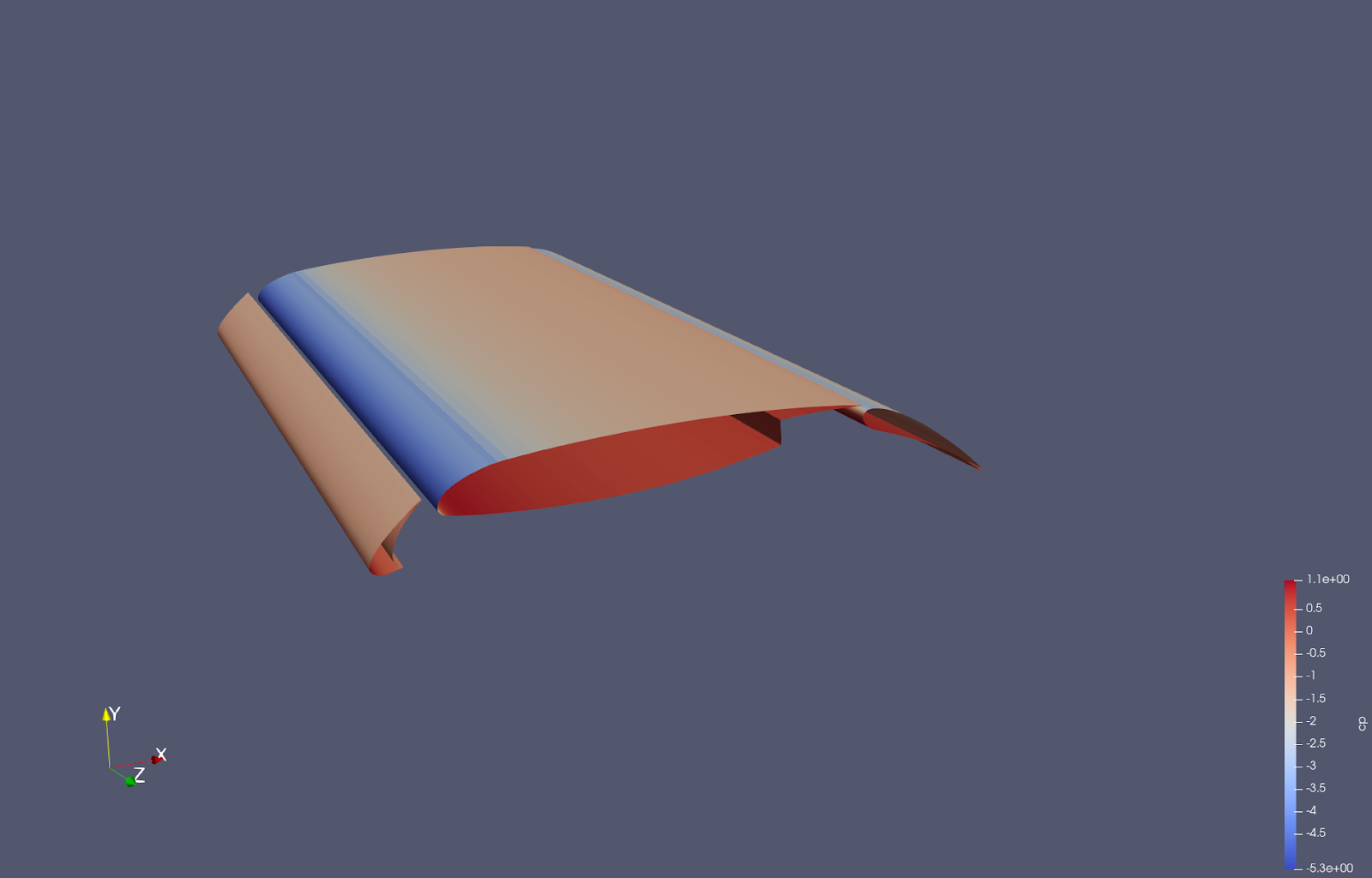 30p30n C_p shaded
