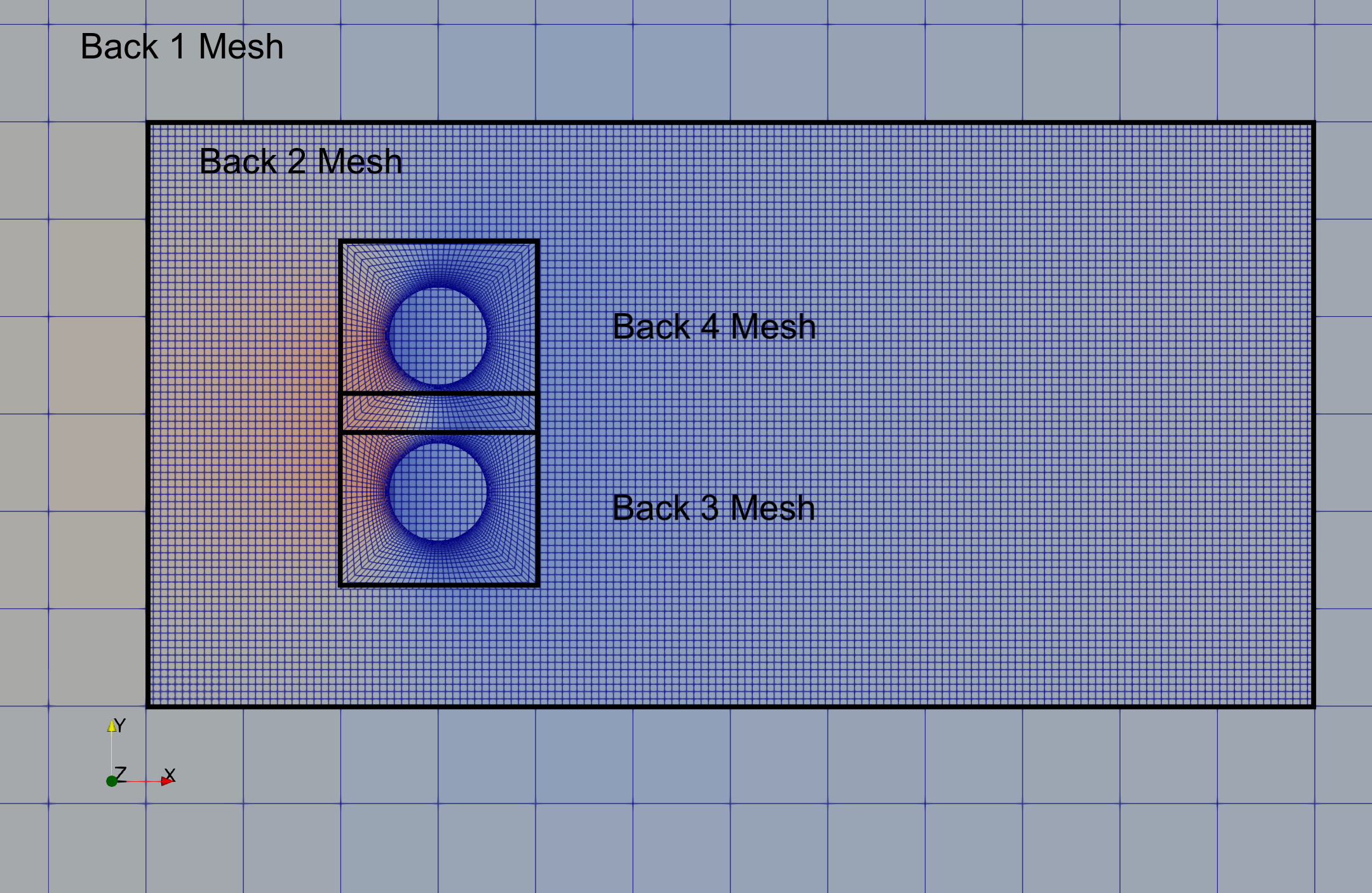 Two cylinders, with overlapping near-field overset conformal meshes (Back 3 and Back 4), where both near-field meshes overset the regular Cartesian Back 2 mesh, which in turn oversets the coarse Back 1 mesh.