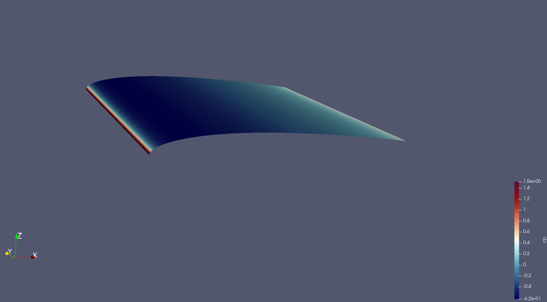 Airfoil upper surface