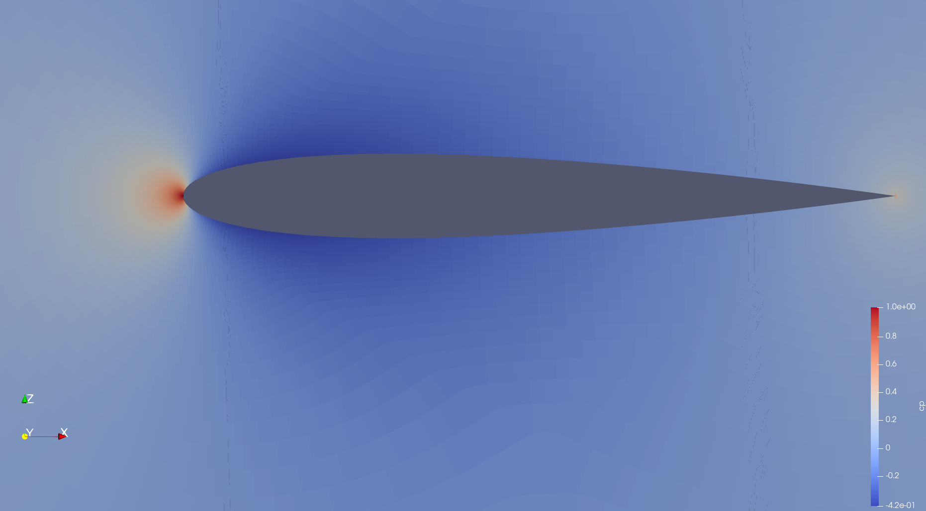 Pressure around airfoil