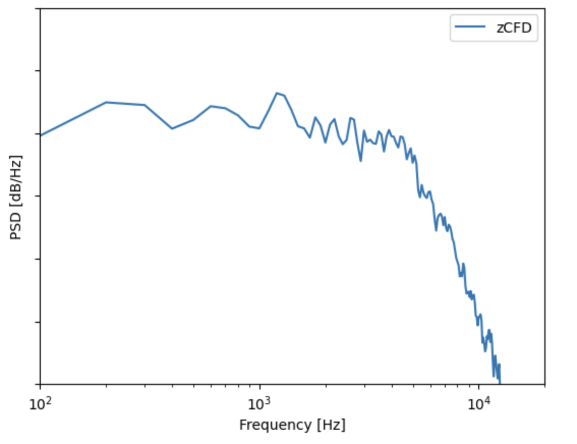 PSD plot