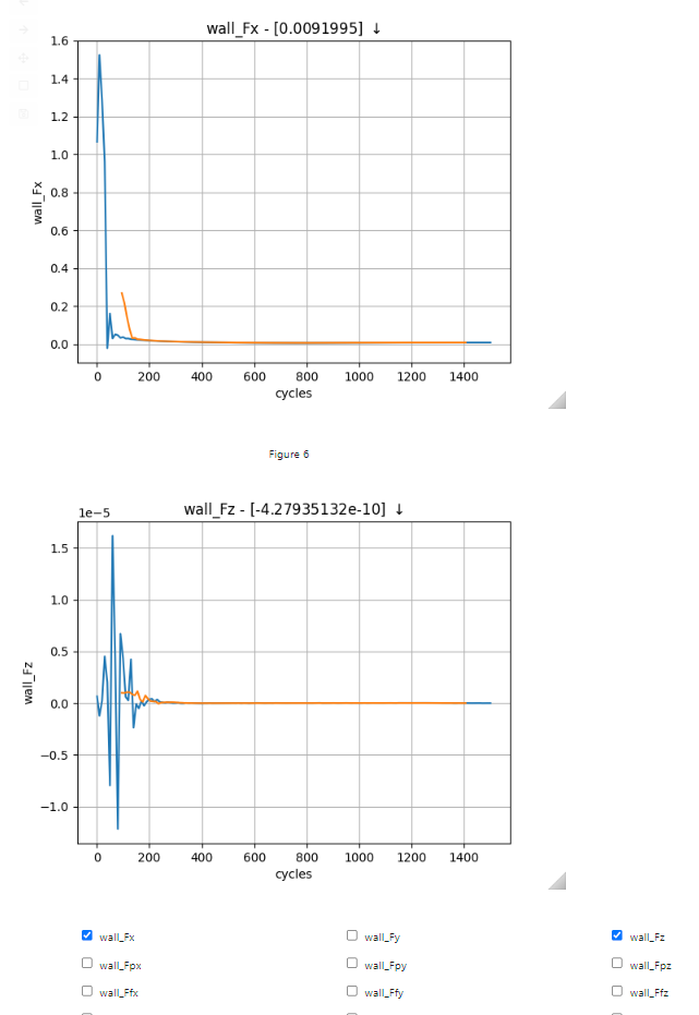 zCFD Output